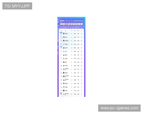 英超调查诺丁汉森林财务，可能影响保级形势
